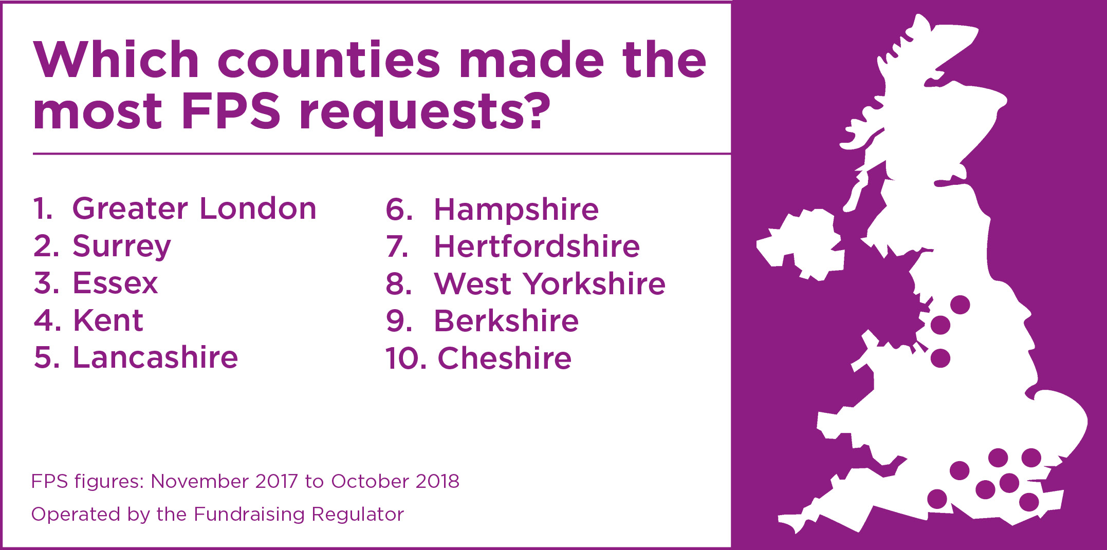 Which counties made the most FPS requests