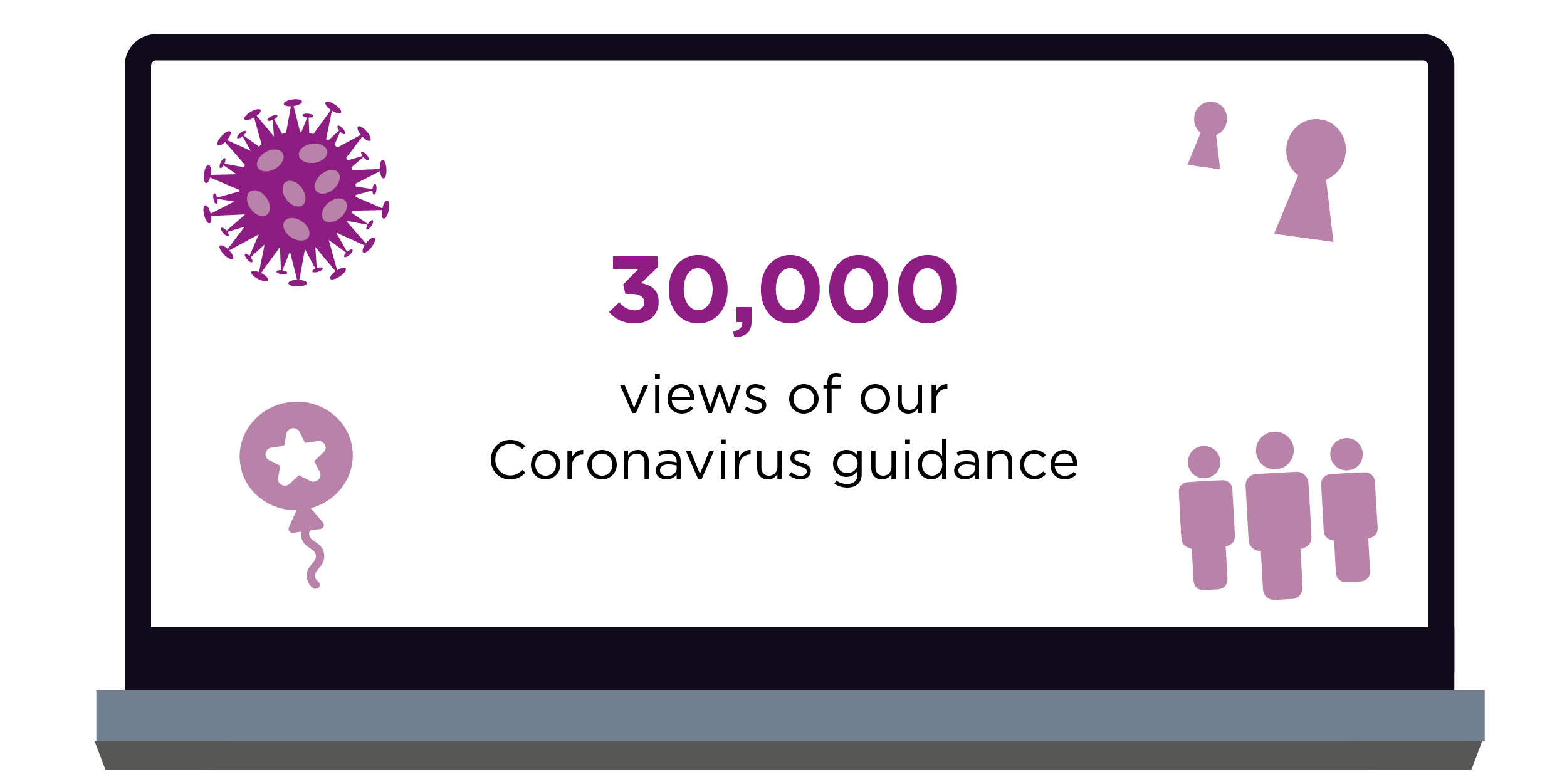 Image shows number of views of Coronavirus guidance