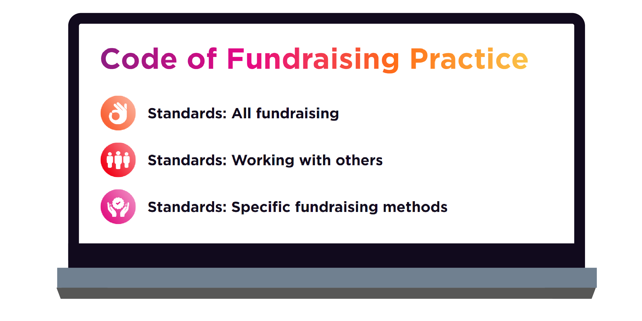 Image shows screenshot of Code of Fundraising Practice