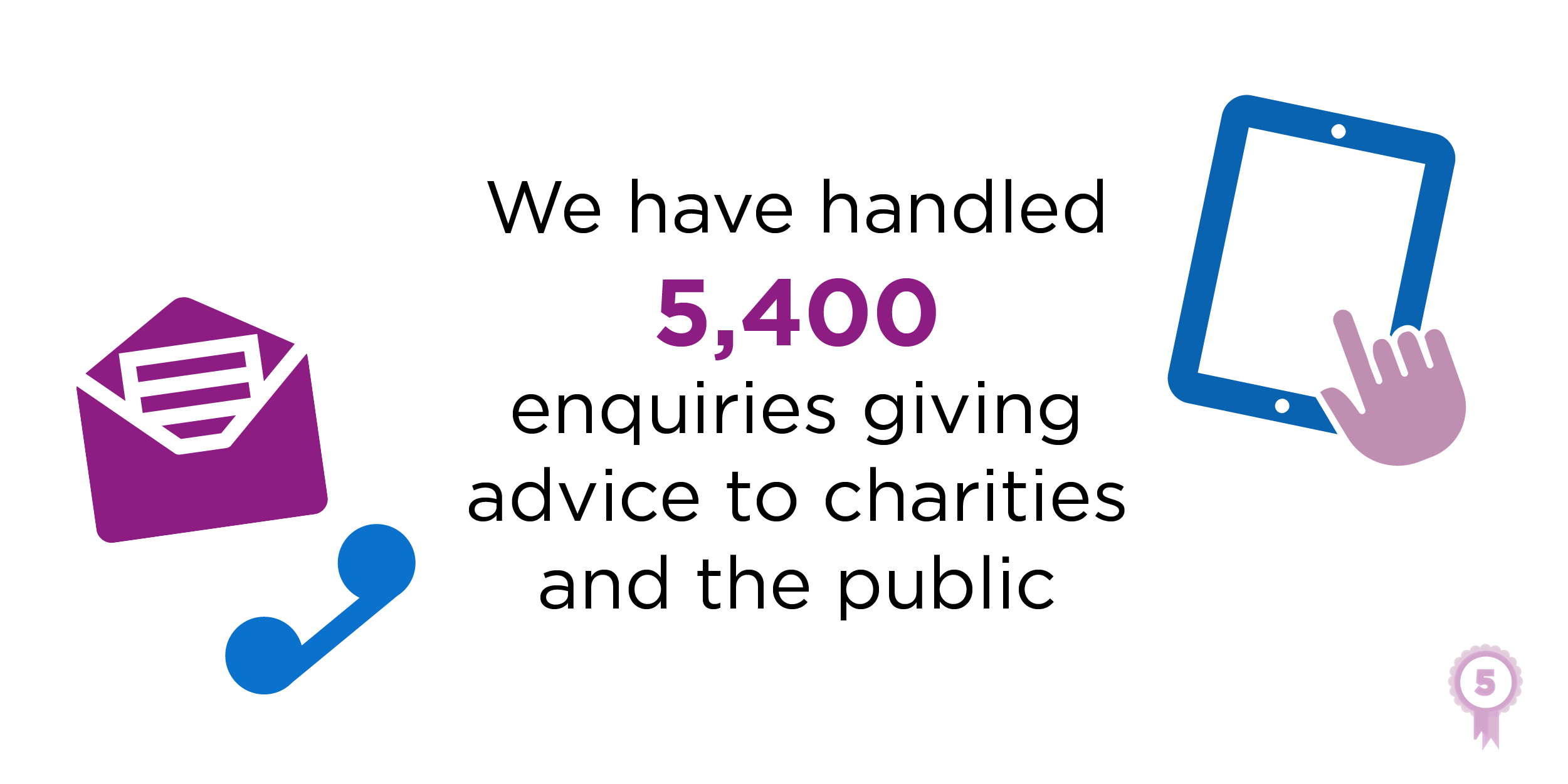 Image says "We have handled 5,400 enquiries giving advice to charities and the public"