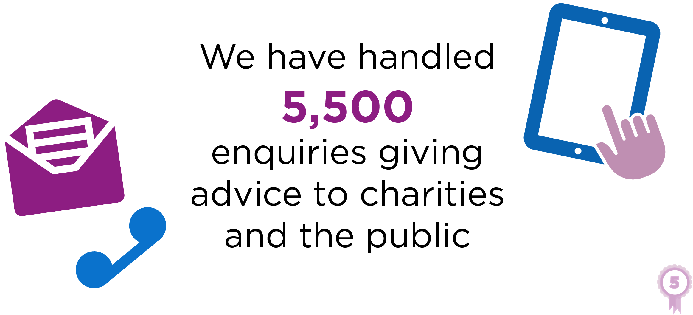 Image says "We have handled 5,500 enquiries giving advice to charities and the public"