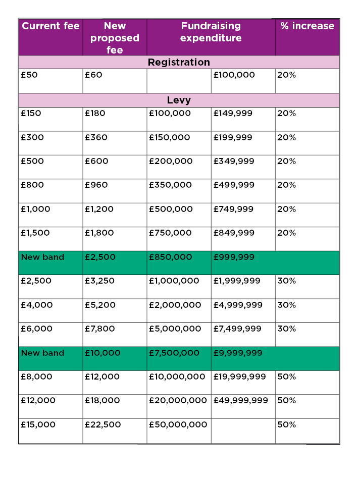 Levy Review 2023 Table