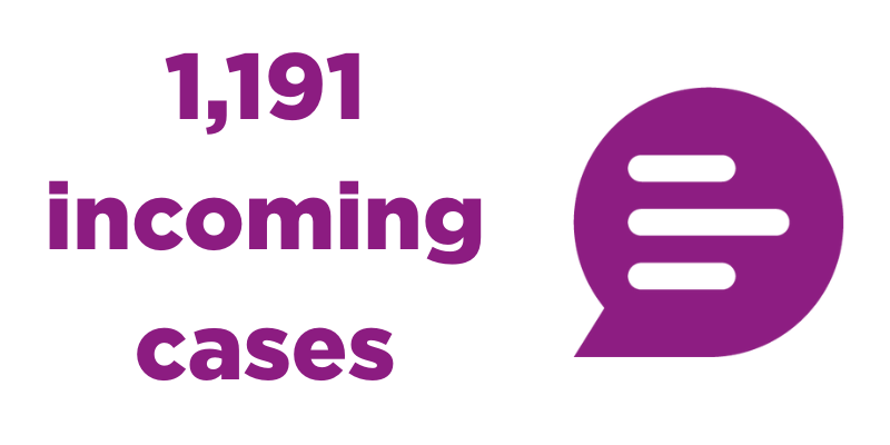 1,191 incoming cases